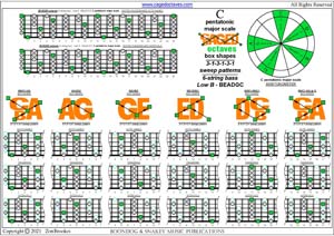 BCAGED octaves C pentatonic major scale (313131 sweeps) box shapes pdf